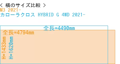 #M3 2021- + カローラクロス HYBRID G 4WD 2021-